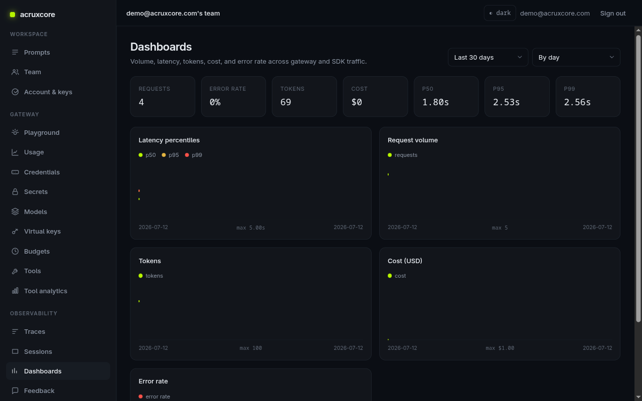 Observability dashboards