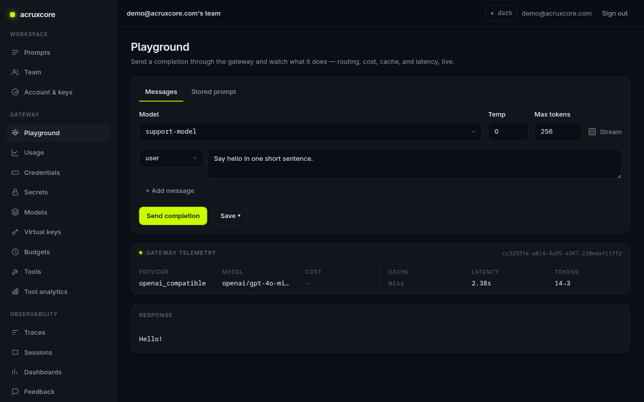Playground with a live response and gateway telemetry